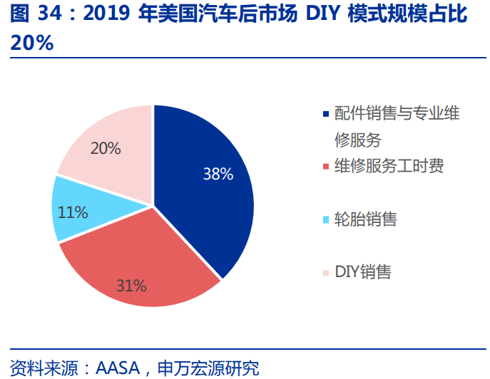 轮胎行业深度报告：对比美国，中国轮胎企业有望享受万亿市场红利