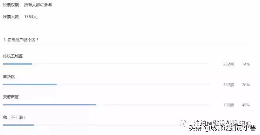 成都高新区（南）和天府新区户口哪个好？