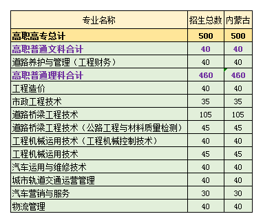内蒙古大学招生计划，从211到双一流，再到教育部和自治区合建