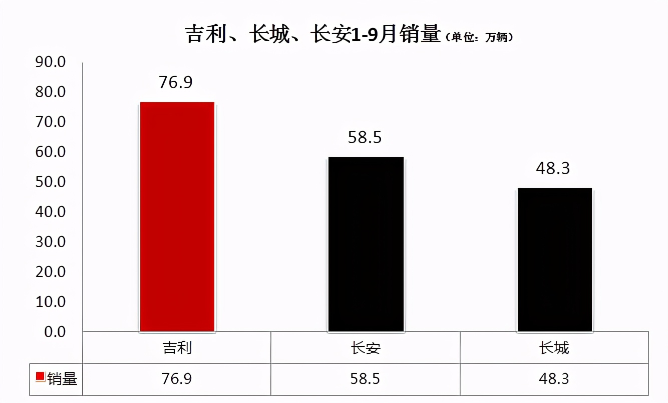 自主吉利/长城/长安三强售后服务投诉分析
