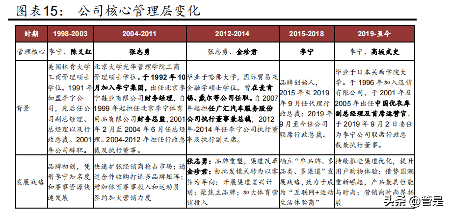 服装行业之李宁专题报告：品牌势能崛起，经营质量向好