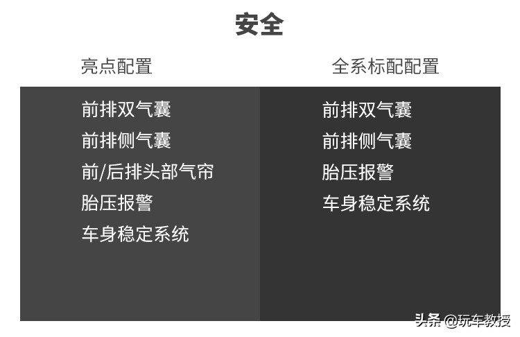 说飞度是家用神器，我想不会有人有意见吧？