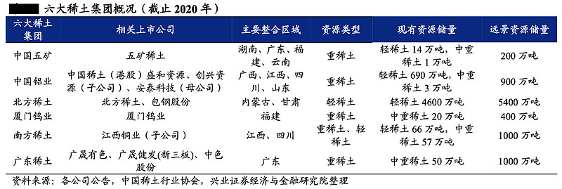 稀土暴涨，这次不一样