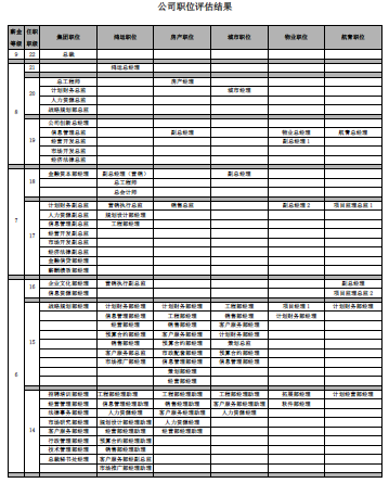 知名房地产公司薪酬福利制度（14000字，全套制度，精品收藏）