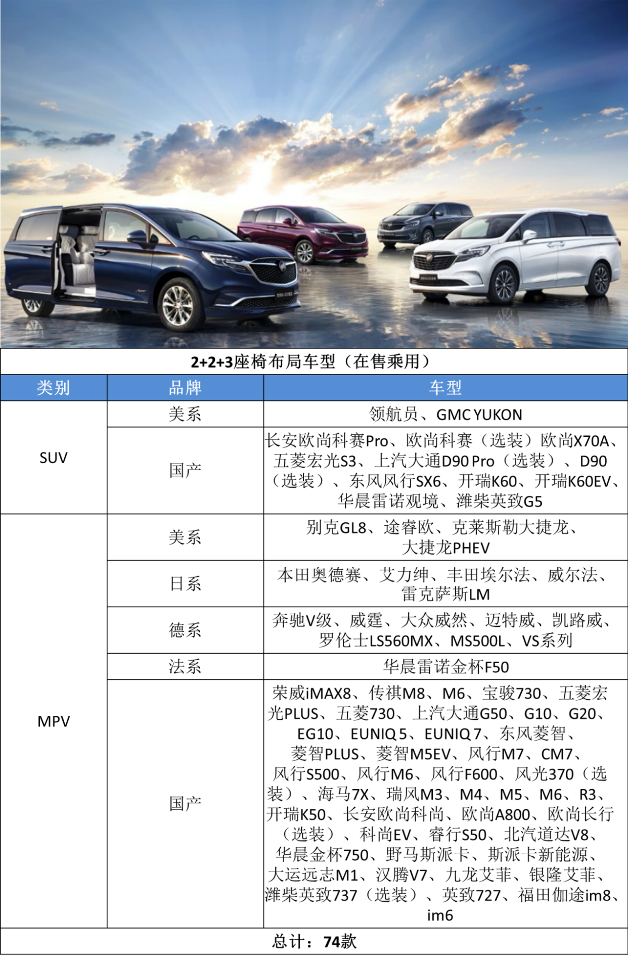 7座6年免检正式实施，2+2+3和2+3+2，买哪个更合适？