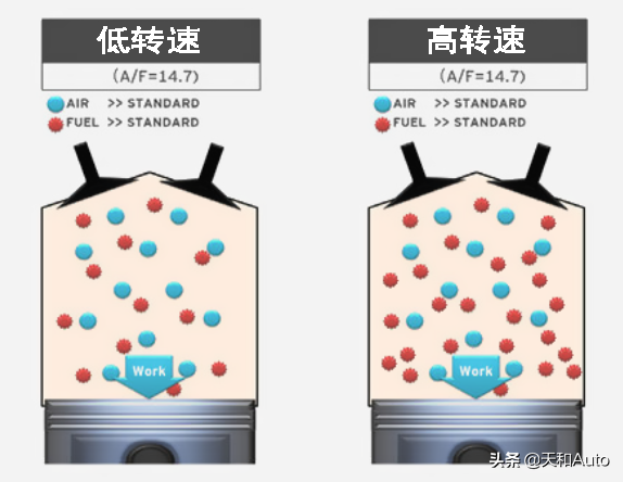 PHEV插电式混动汽车技术特点解析：节油的原理