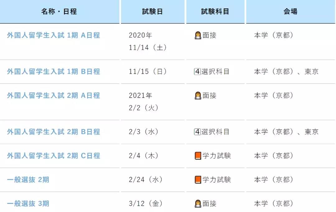 重要情报！京都精华大学2021年度考试变更点总结更新！