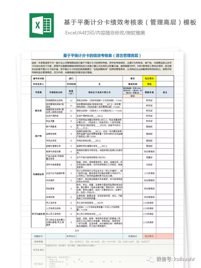 HR必备绩效宝典：全岗位KPI指标库及绩效实操工具大全，收藏