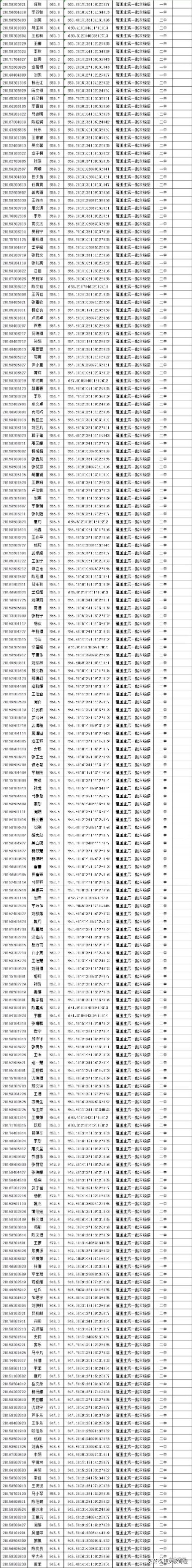 甘肃会宁县2020年普通高中招生录取榜示