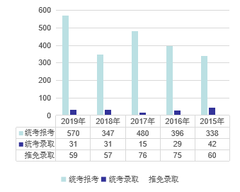 21川大计算机考研 | 学院介绍+报录比+大纲+重难点+真题分析