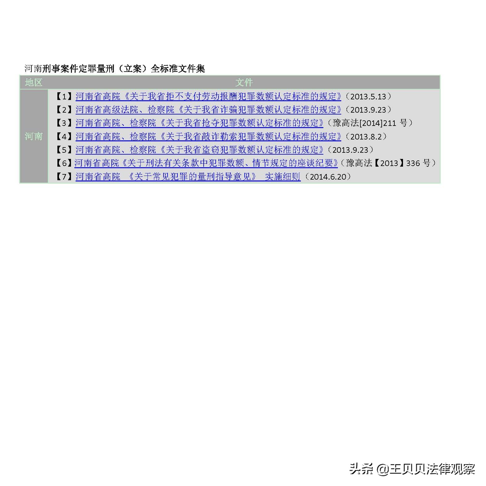 最新 刑事案件定罪量刑（立案阶段）标准最全文件集锦 