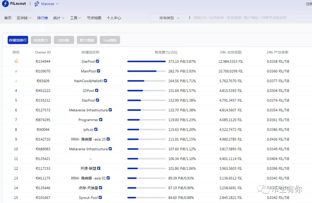 参与IPFS-filecoin主要在于挖矿 避免踩坑小技巧