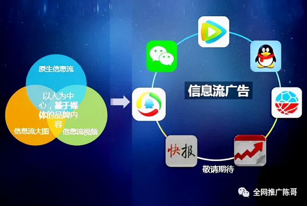信息流广告推广那个渠道投放效果好？这很重要吗？