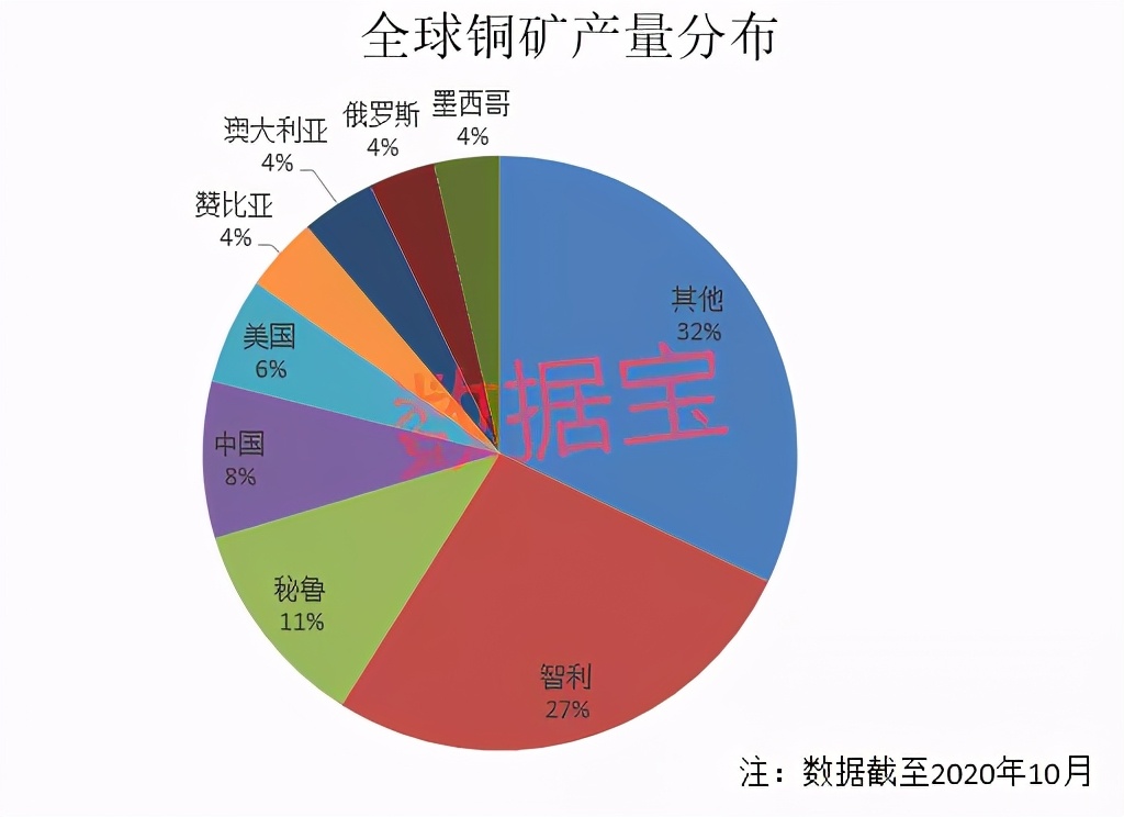 铜价创历史记录，中期调整趋势还将持续