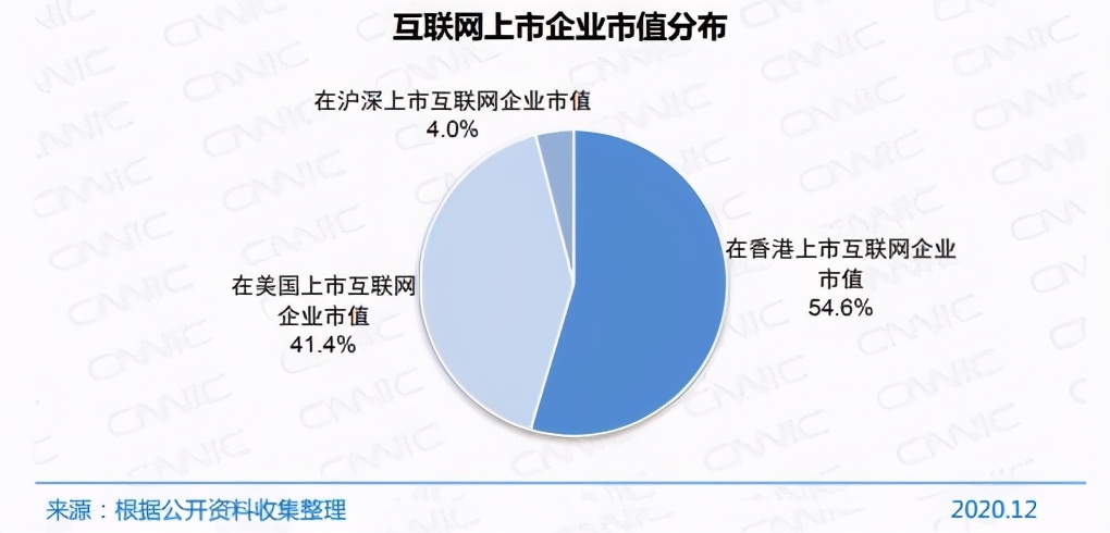 中国互联网报告(中国互联网报告发展状况)