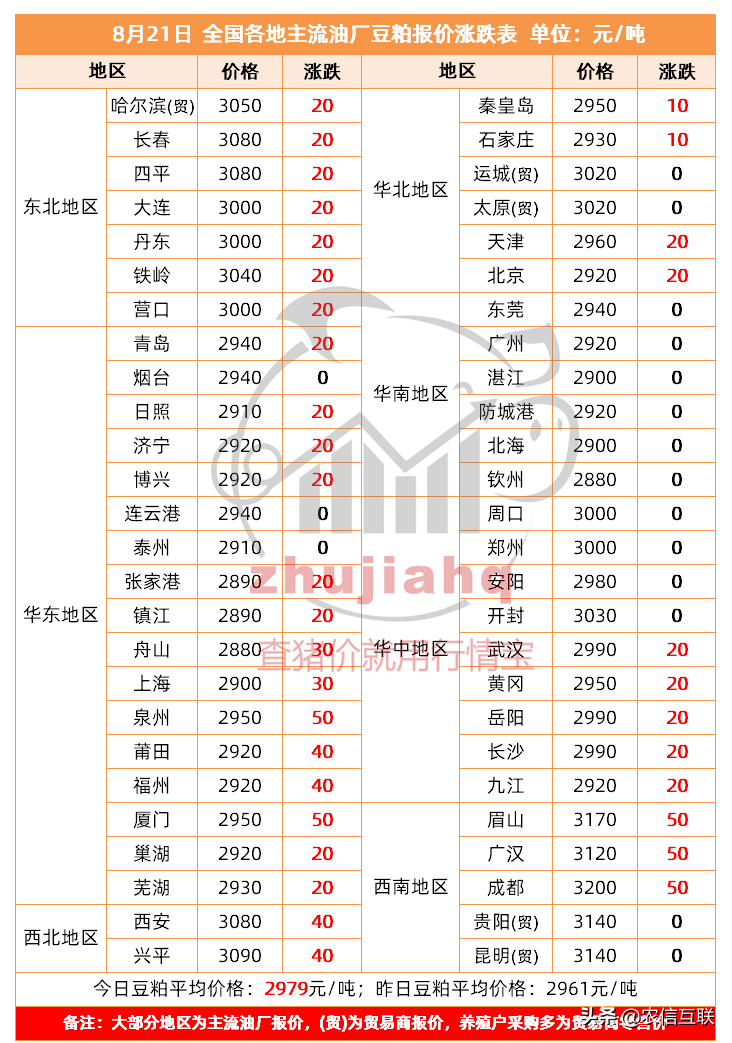 鲅鱼圈供求世界杯直播(玉米减产预期较强，未来玉米价格要涨多少？)