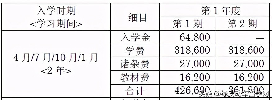日本语言学校的学费构成，你真的了解吗？