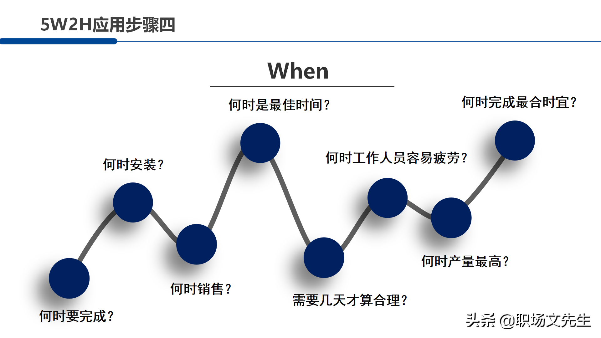 职场管理分析工具：30页5W2H分析法，5W2H案例分解28问提升