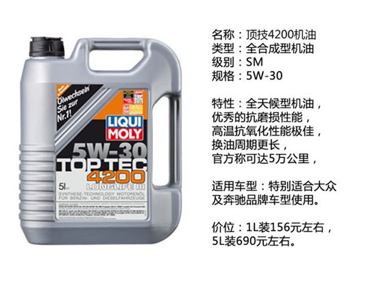 如何选择机油品牌？14个品牌详解，2万余字（推荐收藏）