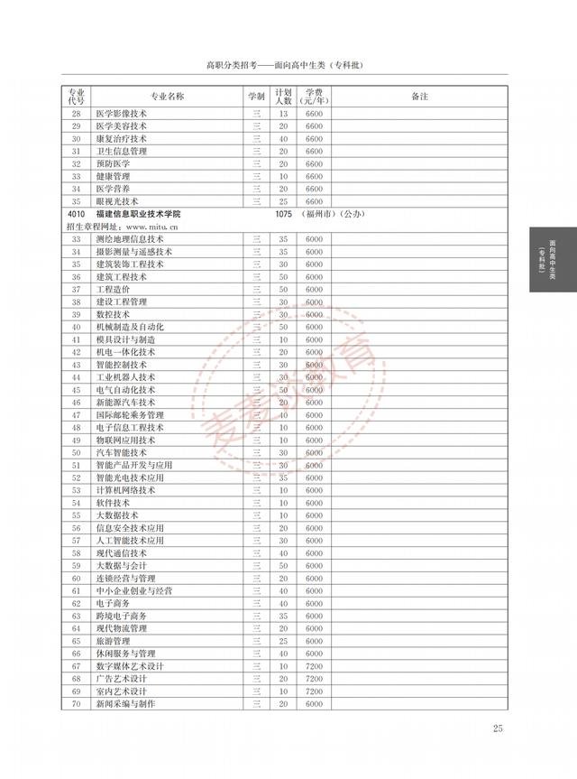 福建2021年高职院校分类考试招生计划公布！完整图片版！附分数线