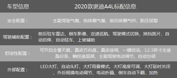 等等党又赢了，奥迪A4L优惠5万以上，哪款车型最值得购买？