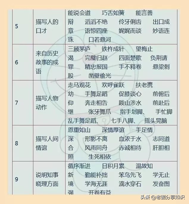 小学1-6年级名言佳句汇总，打印出来贴墙上背，写作文信手拈来