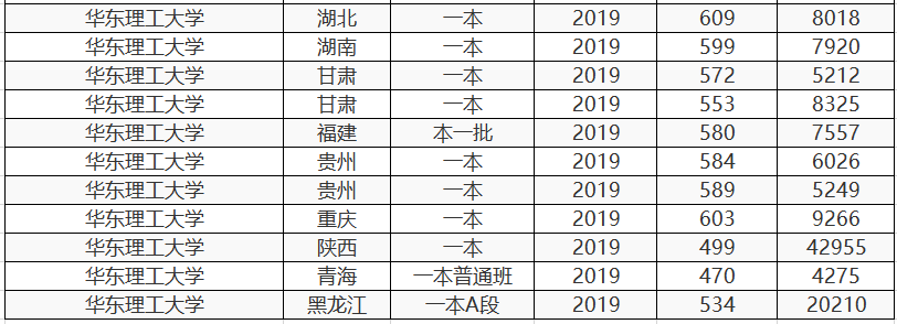 我国“一字不差”的2所大学录取分相差达百余分，网友：差点报错