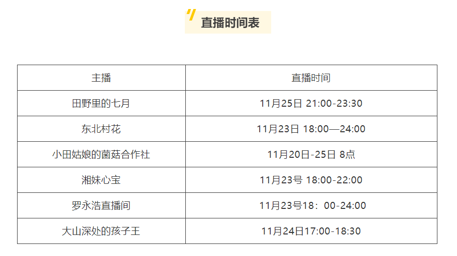 吃货们快就位！好物出山抖音专场来啦