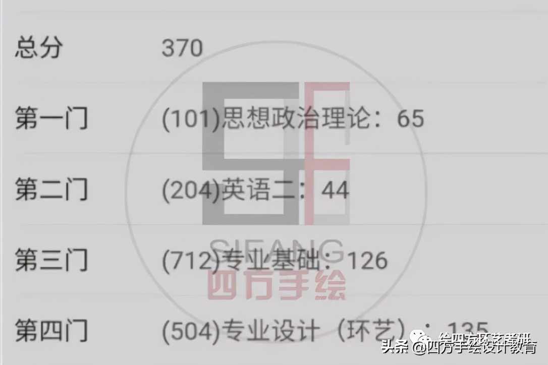 报考美院还调剂到211？广美调剂云大环艺考研370分！快题135分