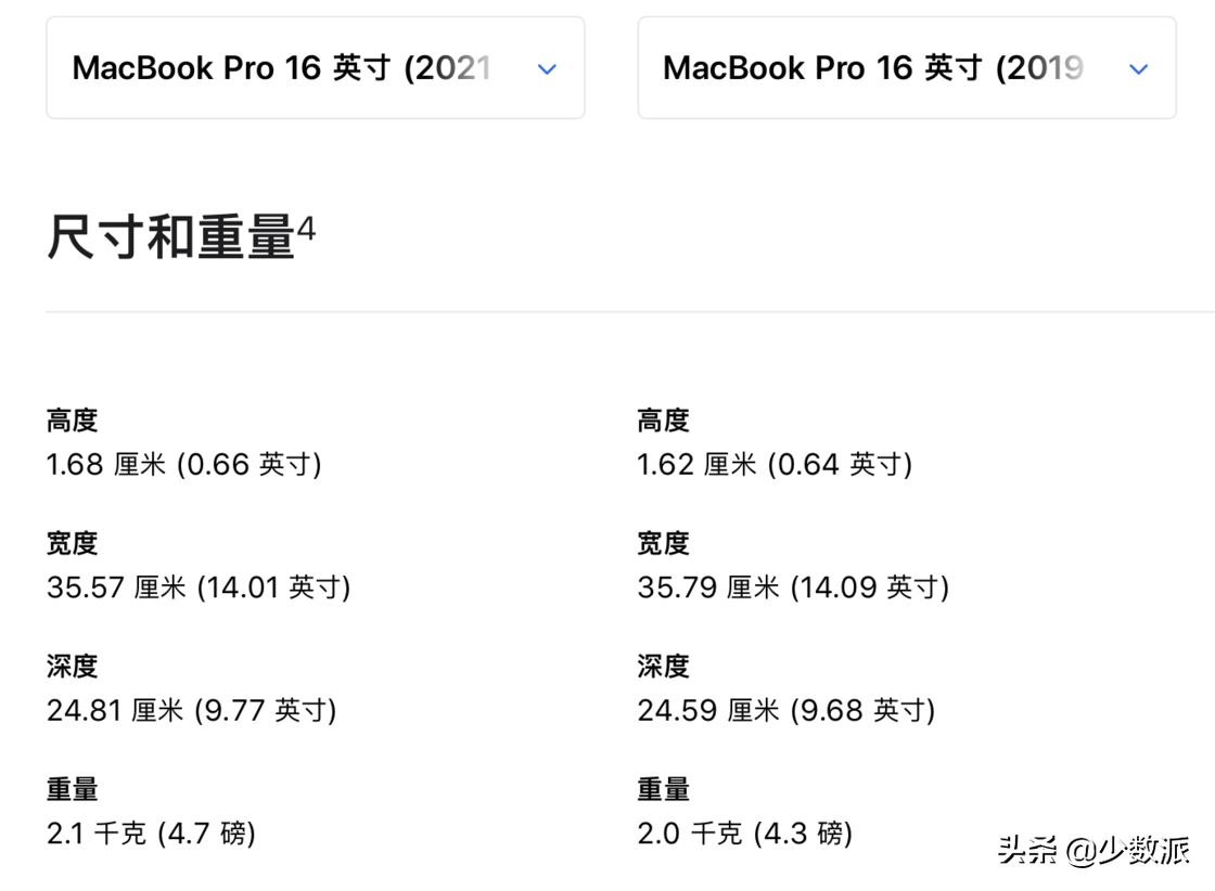 售价一万五起的新款 MacBook Pro 体验如何？