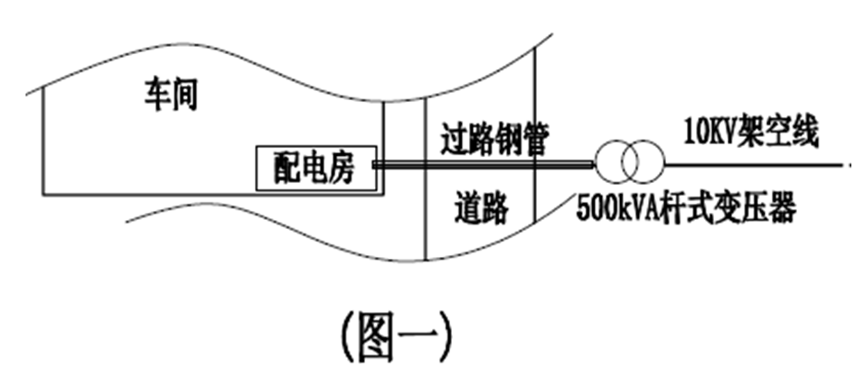 一起车间变电所到配电柜的连接线故障分析