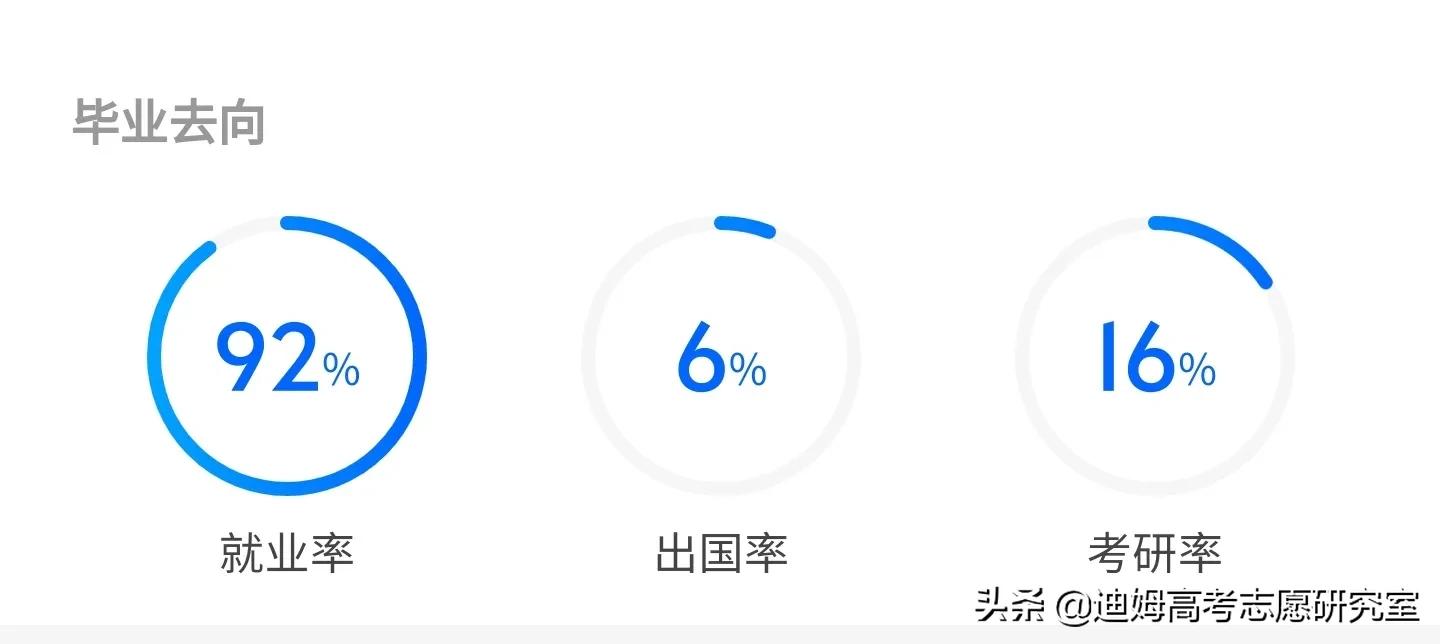 高考院校数据解读：山东财经大学