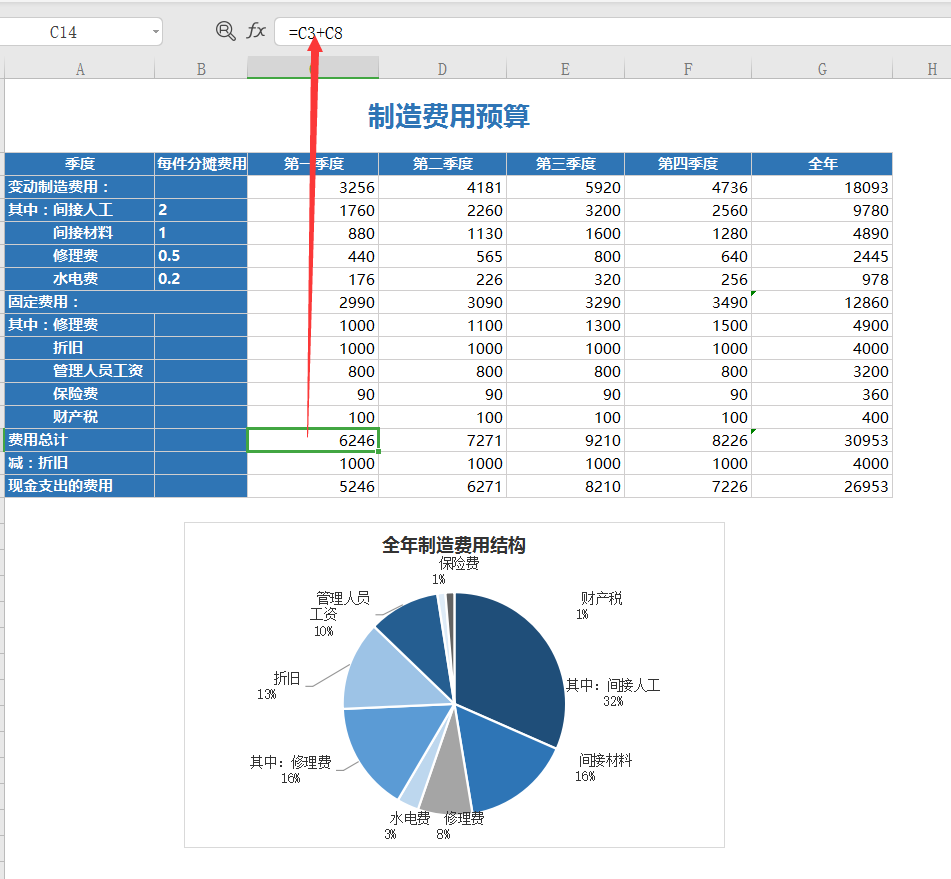 “狡猾”的王会计，分享超实用财务预算“绝招”，学会老板提升你