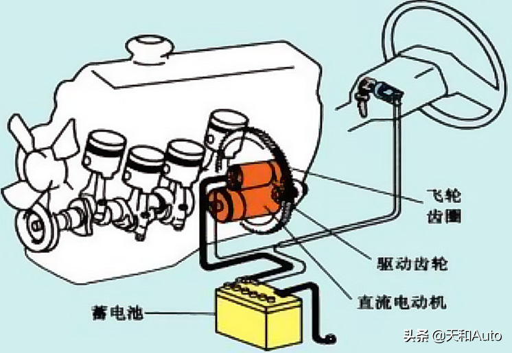 汽车空调系统使用知识篇：常见问题汇总解析