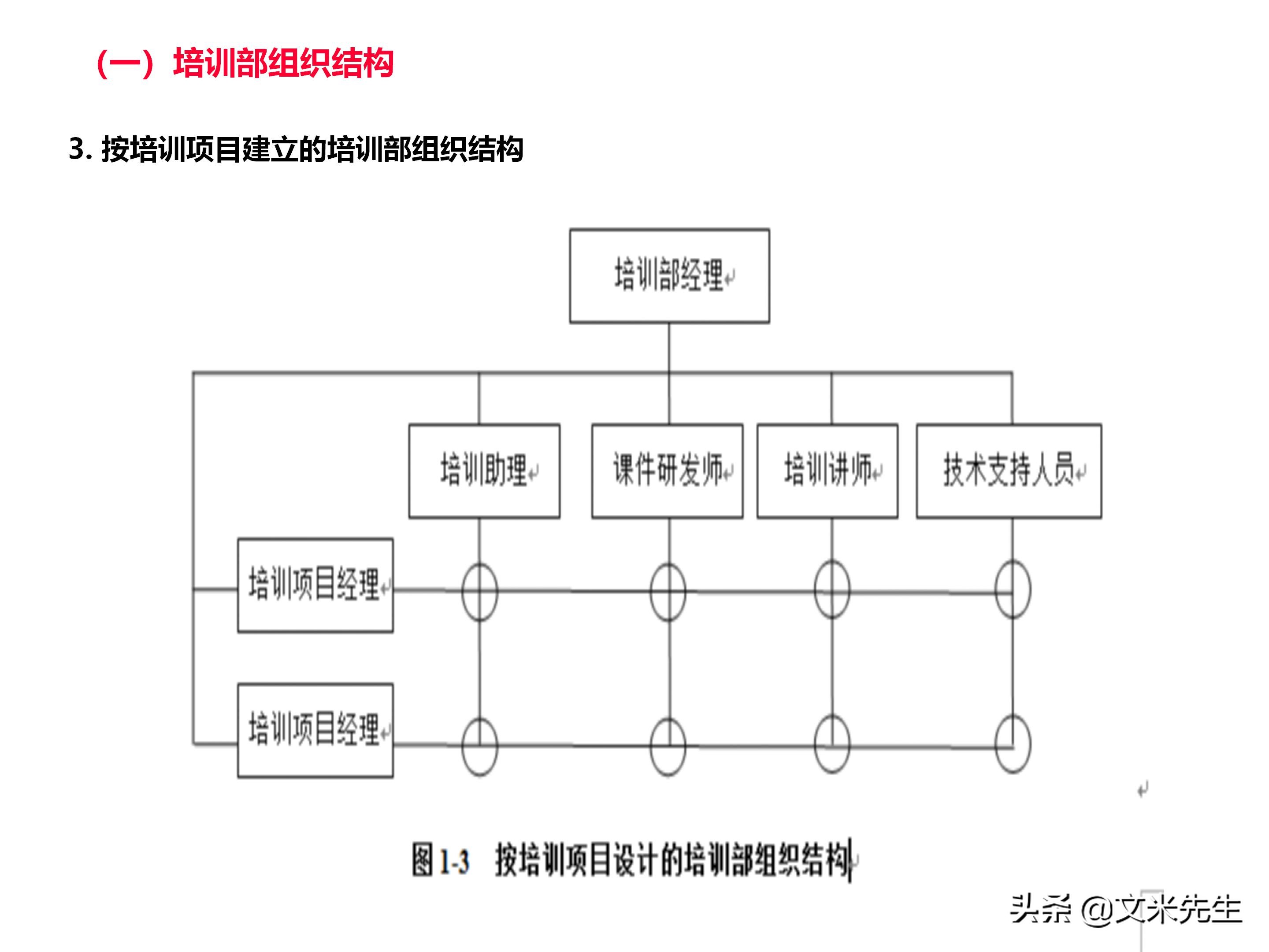 员工培训体系如何搭建？151页企业培训体系建立、管理和实施分享
