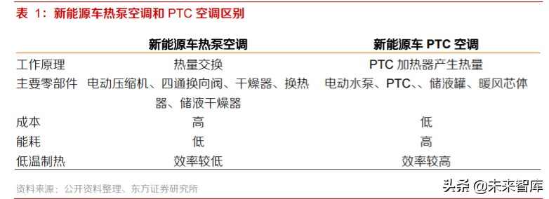 新能源汽车热泵空调行业专题报告