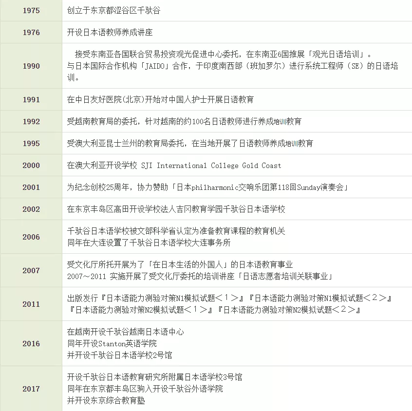 日本留学语言学校推荐——千驮谷日本学校