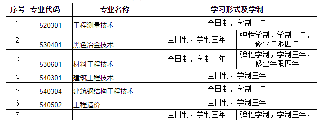 2021年云南高职扩招各大（公办）院校及专业总汇