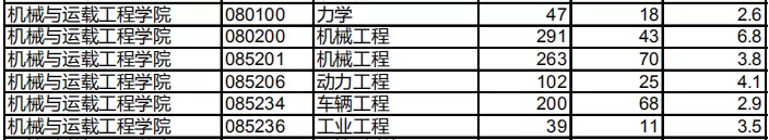 岳麓山下的千年名校——湖南大学