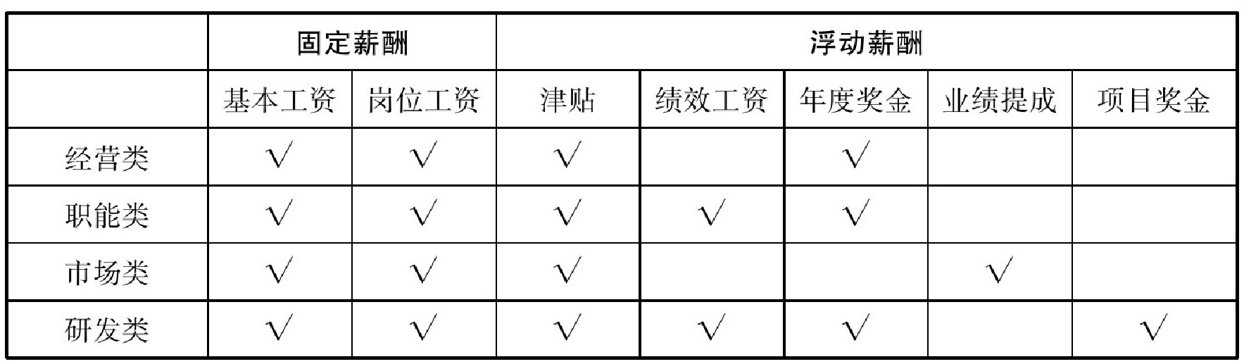 职能类岗位是什么意思，职能类岗位的作用和方法？