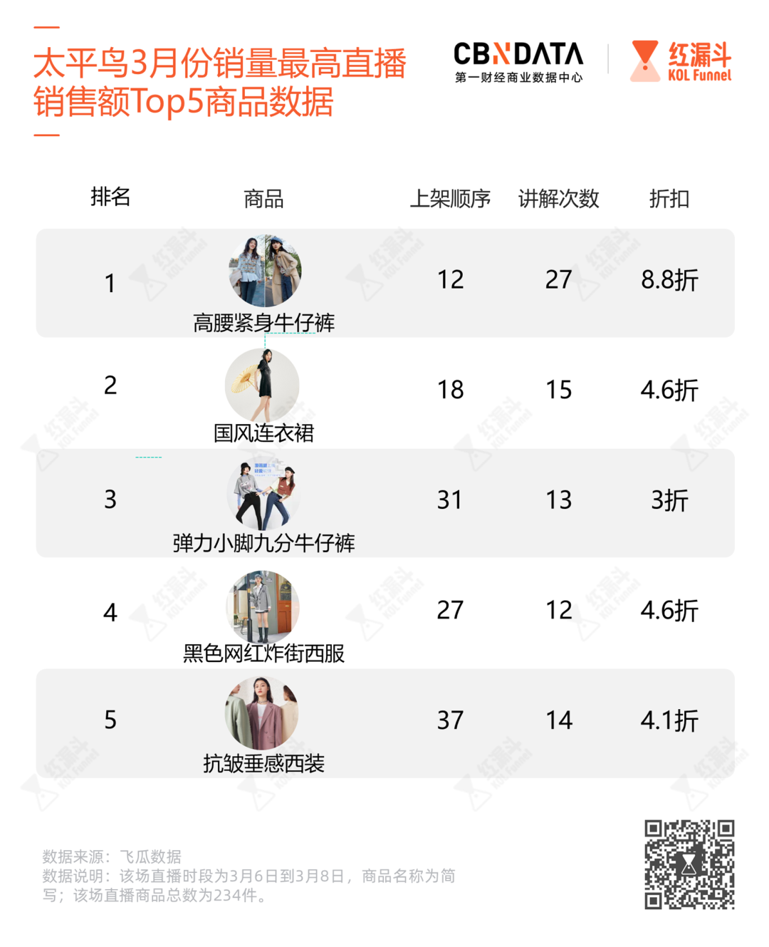 国货女装直播最低能打4折，这些价廉物美的牌子你需要知道