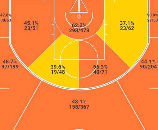 nba为什么没有4分线(NBA设4分线谁最受益？吹杨大言不惭，哈登望眼欲穿，他俩最不能忘)