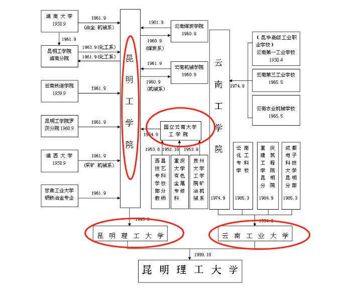 昆明理工大学，云南一所低调的大学，可能你都不知道它的优秀
