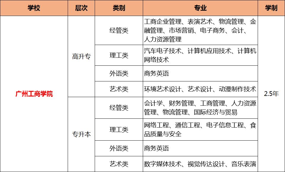 2019年成人高考最值得报名的十所院校，有你想报的吗?