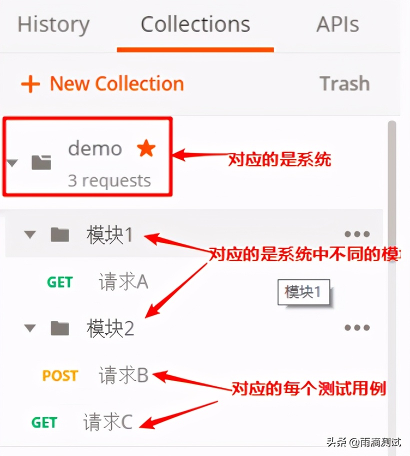 一文帶你全面解析postman工具的使用（基础篇）
