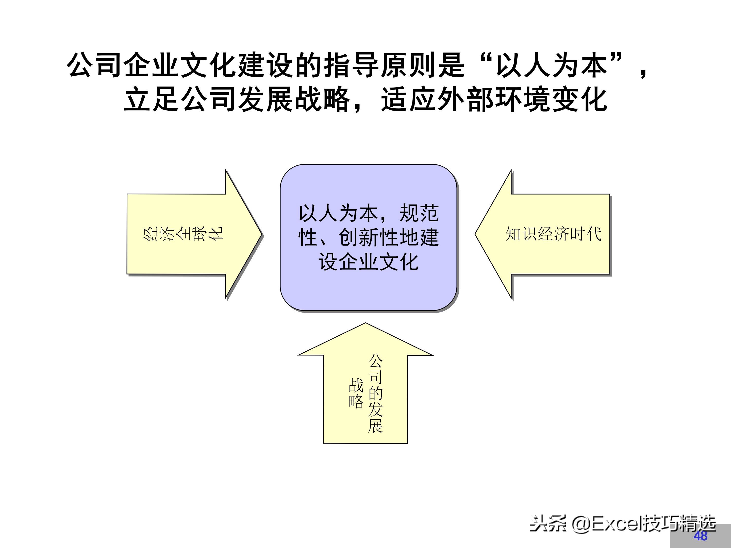 企业文化建设方案完整版，很详细，值得借鉴！