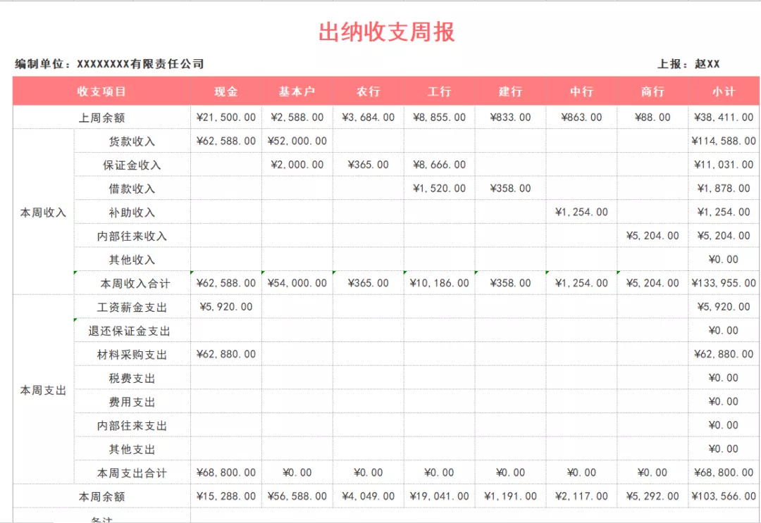 牛！出纳实操必备实用表格，听说公司的每个老会计都收藏了