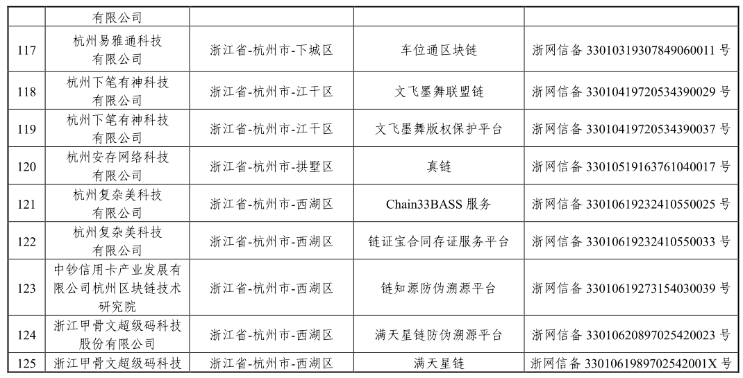 国家网信办发布第三批境内区块链信息服务备案编号（附清单）
