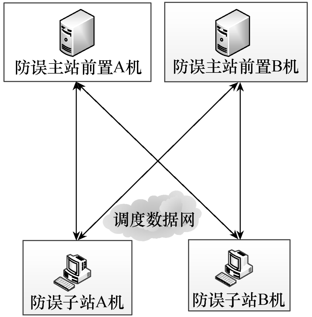 變電站微機(jī)防誤系統(tǒng)的雙機(jī)配置技術(shù)