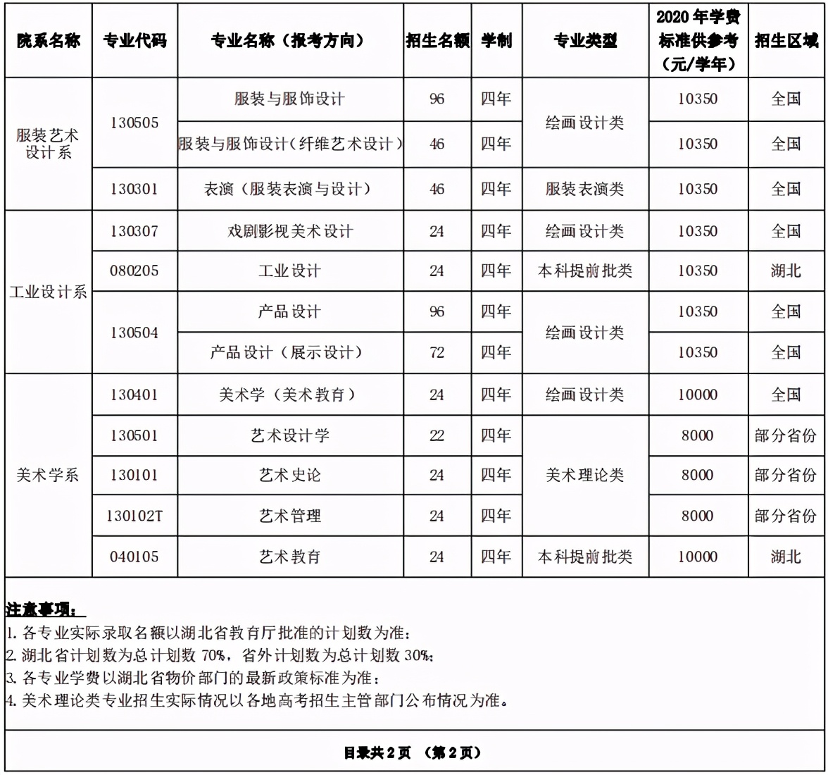 湖北美术学院省外校考合格美术艺考生，志愿填报及录取难度分析？